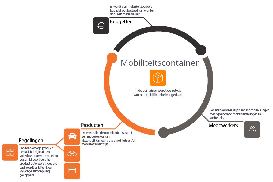 AutoDisk MobiDisk schema